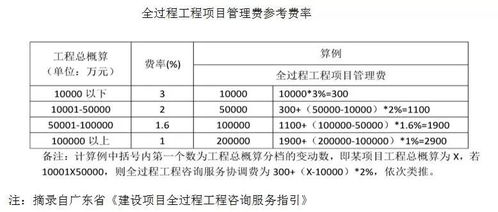 建筑業(yè)兩大引擎啟動,工程總承包和全過程咨詢迎來熱潮,再不變就要被淘汰了