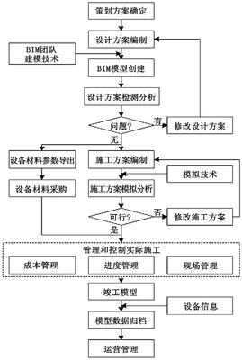 如何利用BIM技術(shù)構(gòu)建EPC公路工程項目的實施流程?