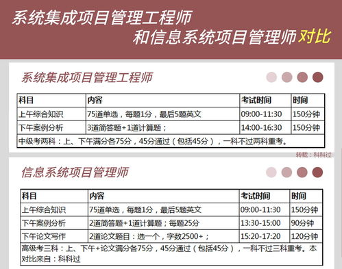 軟考報名要求