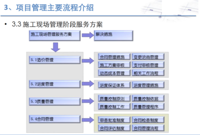 項(xiàng)目全過(guò)程工程咨詢(xún)管理系統(tǒng)、服務(wù)平臺(tái)