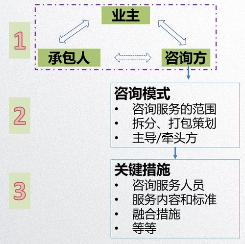 全過(guò)程工程咨詢(xún)業(yè)主方的策劃