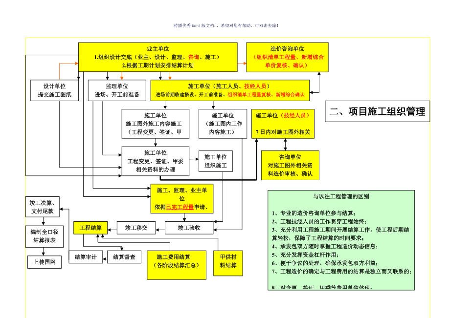 國(guó)網(wǎng)公司基建工程項(xiàng)目管理流程