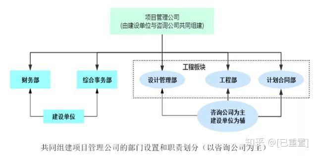 上海工程項(xiàng)目管理軟件_泛普軟件