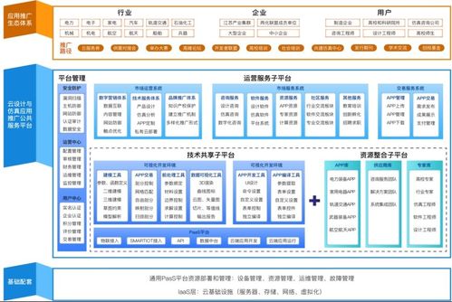 新迪數(shù)字承擔(dān)的工信部工業(yè)互聯(lián)網(wǎng)創(chuàng)新發(fā)展工程項(xiàng)目順利驗(yàn)收