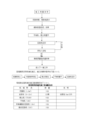 主要工程項(xiàng)目施工程序和施工方案