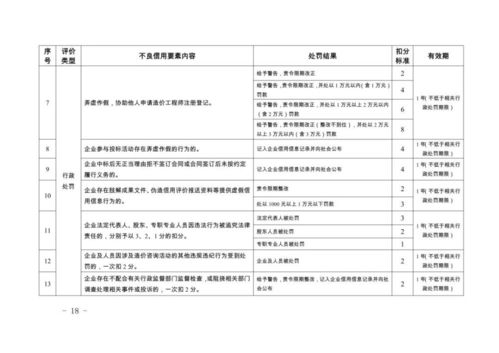 重慶發(fā)布 工程造價(jià)咨詢行業(yè)信用管理暫行辦法