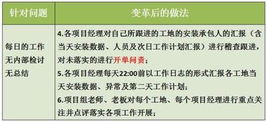 管理咨詢案例 ld門業(yè)工程項(xiàng)目精細(xì)化管理見成效