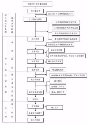 全過程工程咨詢流程24圖,務(wù)必收藏備用!