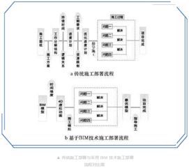 智匯云智慧建設(shè)bim全過(guò)程咨詢(xún)?cè)诠こ淌┕す芾碇械膽?yīng)用