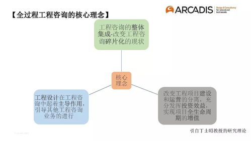 專(zhuān)家分享 以 造價(jià)控制 為主導(dǎo)的全過(guò)程工程咨詢(xún)管理模式初探