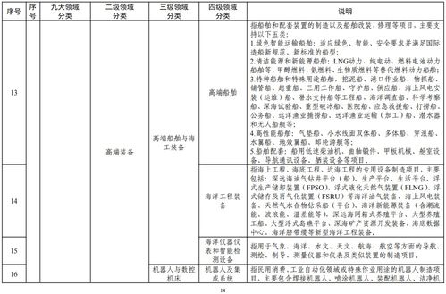 浙江印發(fā) 浙江省擴(kuò)大有效投資 千項(xiàng)萬(wàn)億 工程重大項(xiàng)目認(rèn)定標(biāo)準(zhǔn) 試行