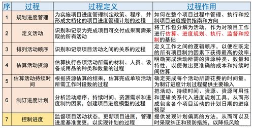 no.021 軟考 高項(xiàng) 備考大全 項(xiàng)目進(jìn)度管理
