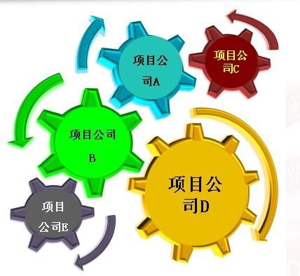 工程項(xiàng)目管理沙盤(pán)