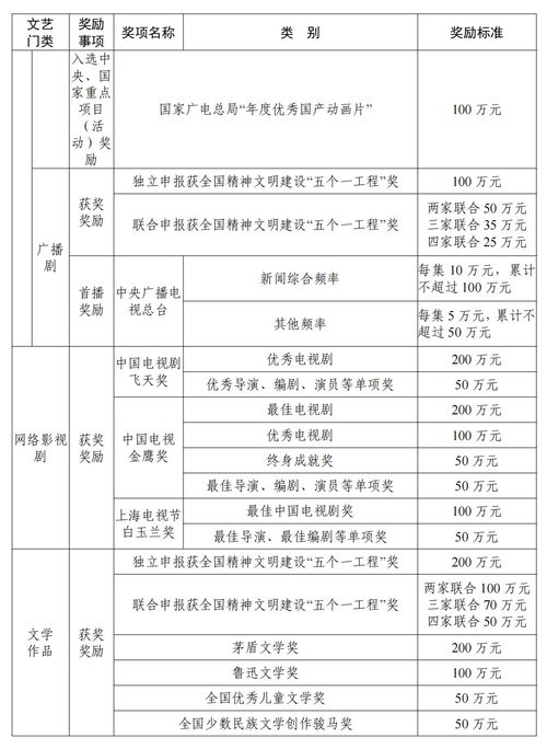 年度預(yù)算3億元 四川省重大文藝項(xiàng)目扶持和精品獎(jiǎng)勵(lì)辦法出爐