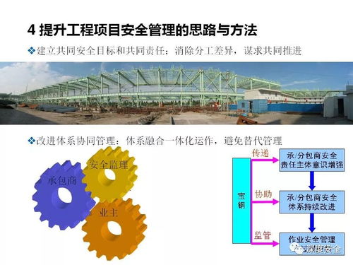 精品ppt 工程項目安全體系管理