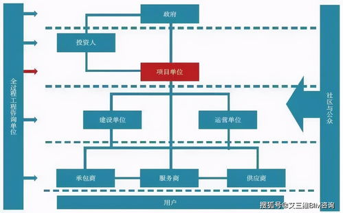 全過程工程咨詢靠什么獲得高質(zhì)量發(fā)展