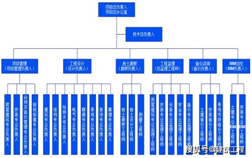 全過程工程咨詢項目設計階段的投資管控研究