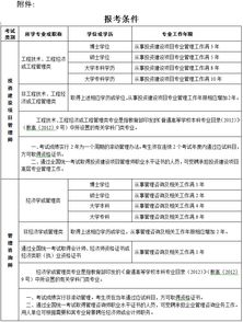 關于做好2016年度全國投資建設項目管理師 監(jiān)理工程師 管理咨詢師和上半年計算機技術(shù)與軟件專業(yè)技術(shù)資格 水平 考試考務工作的通知
