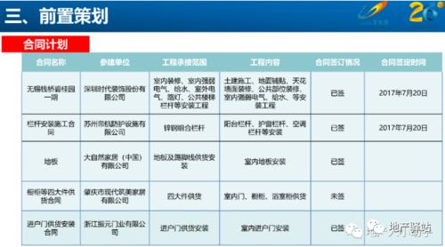 碧桂園貨量區(qū)住宅精裝修工程管理策劃