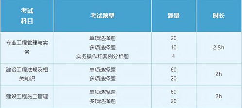 2025年度二級建造師考試報名進行中 題庫助你輕松通關 大象網(wǎng)盟