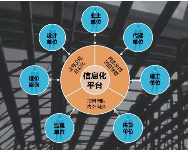 洞察epc工程管理重難點(diǎn),開創(chuàng)造價(jià)咨詢新服務(wù)---黃得承.