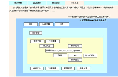 軟件需求咨詢|需求工程咨詢成功案例-火龍果軟件-UML軟件工程組織
