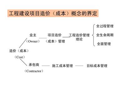 工程建設(shè)全過程造價(jià)管理
