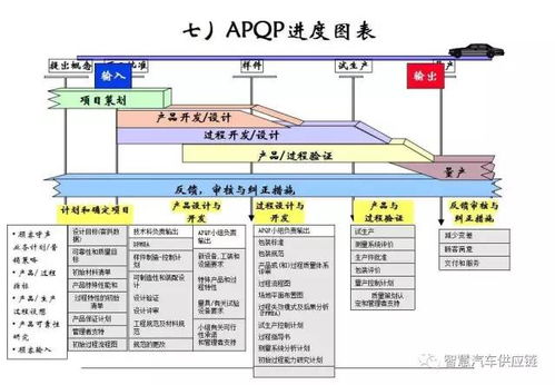 產(chǎn)品質(zhì)量先期策劃和控制計(jì)劃apqp cp 經(jīng)典收藏