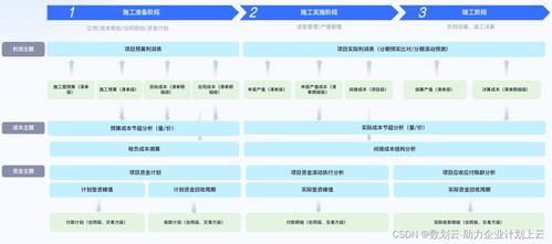 突破建筑工程行業(yè)成本管理瓶頸 數(shù)劃云工程項(xiàng)目成本解決方案