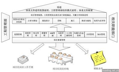 伊利集團(tuán)工程項(xiàng)目管理體系建設(shè)咨詢項(xiàng)目-+其他-+華鼎