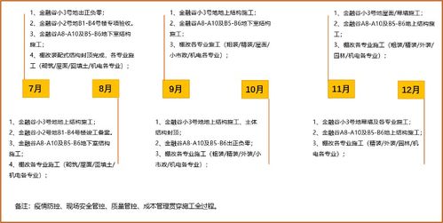 鴻坤工程管理建設(shè)的進(jìn)階之道