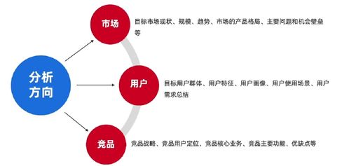 04 項(xiàng)目立項(xiàng) 項(xiàng)目方案 可行性分析 產(chǎn)品規(guī)劃 立項(xiàng)評(píng)審