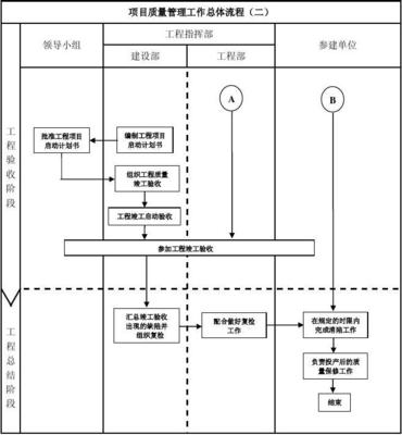 建設(shè)單位(業(yè)主方)工程項(xiàng)目管理流程圖