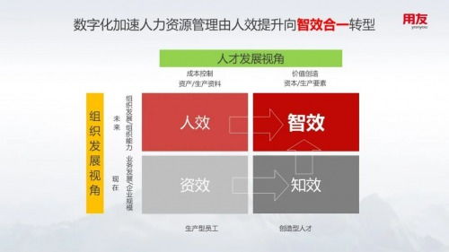 用友出席工程建設(shè)行業(yè)人才發(fā)展大會