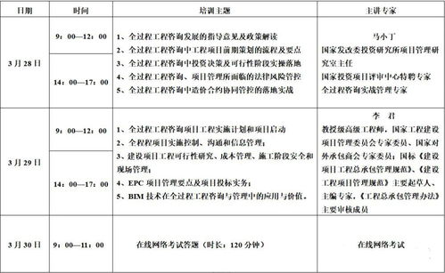 重磅 全國全過程工程咨詢企業(yè)中標(biāo)排行 含名單