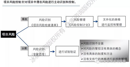 中國龍頭工程機(jī)械企業(yè)研發(fā)流程優(yōu)化咨詢案例 不追求高大上的形式 冰衡咨詢研發(fā)