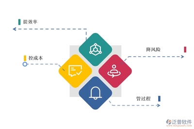 CRM工程管理項(xiàng)目系統(tǒng)的應(yīng)用價(jià)值有哪些