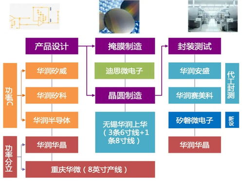 它是唯一一家idm模式為主的半導(dǎo)體龍頭