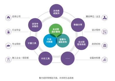 提速!細數(shù)“數(shù)字造價管理2020”發(fā)布新看點