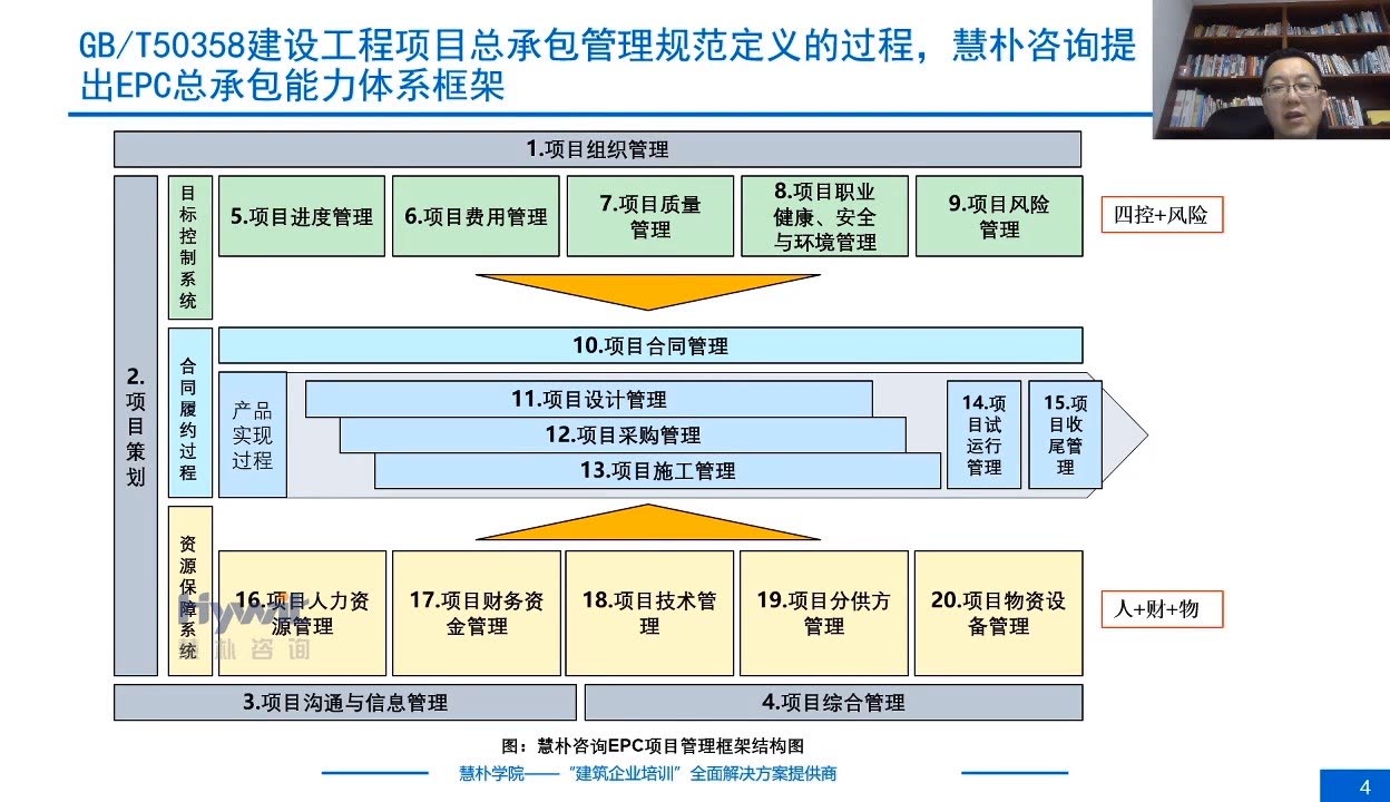 建筑企業(yè)“十四五”規(guī)劃工程企業(yè)制度體系建設(shè)