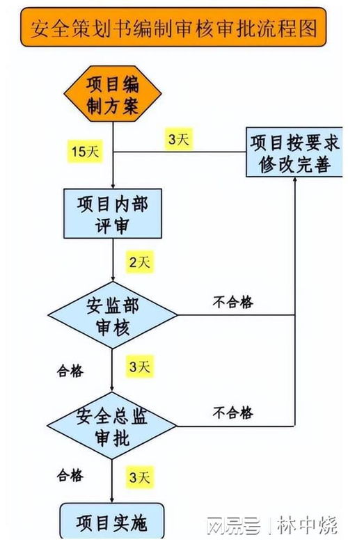 建筑工程全過(guò)程工程咨詢(xún)的主要特點(diǎn)在于五個(gè)全