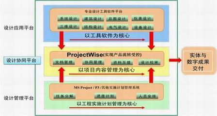 BENTLEY數(shù)字化平臺(tái)在冶金EPC項(xiàng)目的應(yīng)用--電腦商情在線