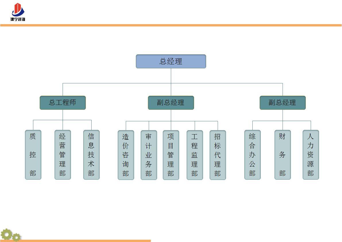 組織架構(gòu)-南京建寧工程造價(jià)咨詢(xún)-項(xiàng)目管理-造價(jià)咨詢(xún)-招標(biāo)代理