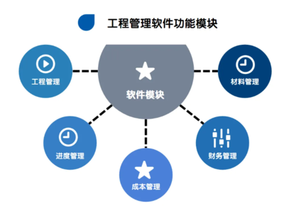 企業(yè)管理系統(tǒng)有哪些?如何選擇企業(yè)管理系統(tǒng)呢?