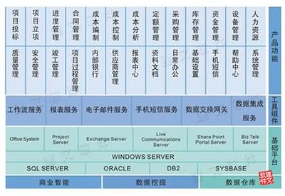產(chǎn)品展廳_建文軟件科技有效公司