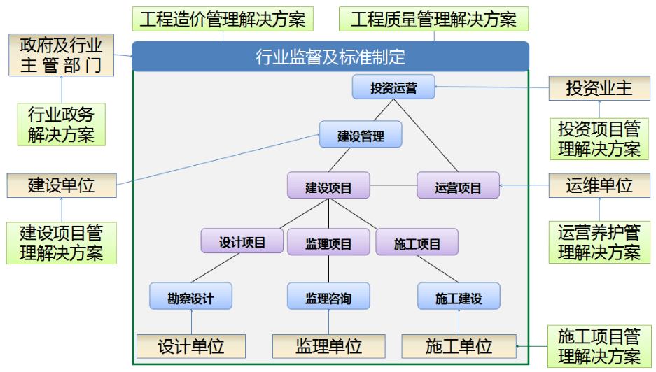 bim 工程項(xiàng)目管理