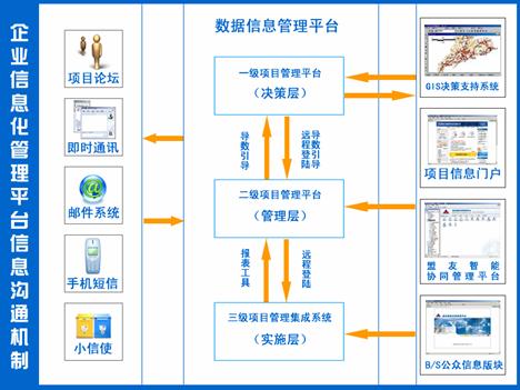 帖子:信息化建設(shè),要打好地基--(工程項(xiàng)目)協(xié)同管理平臺(tái)(項(xiàng)目管理者聯(lián)盟論壇)
