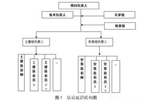 全過程工程咨詢背后的博弈 附一咨詢服務咨詢實施方案