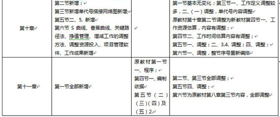 2017年咨詢工程師《工程項目組織與管理》教材變化
