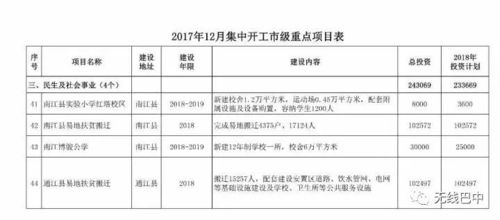 總投資346億 巴中125個(gè)重點(diǎn)項(xiàng)目集中開工 快看你家鄉(xiāng)有啥大動(dòng)作